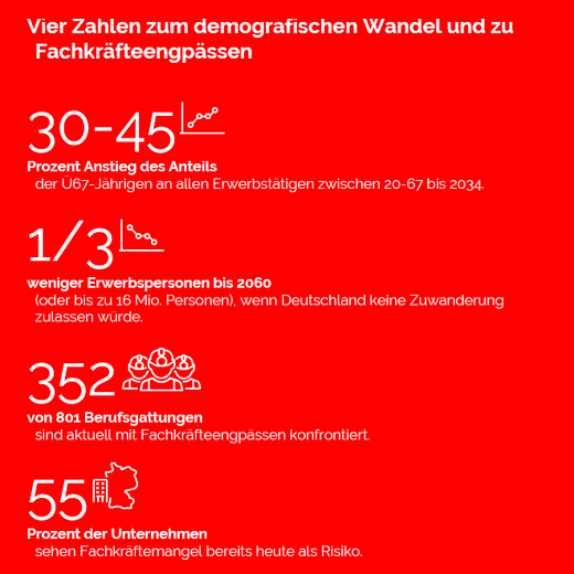 Fachkräfteengpässe und Zusammenhang zur Arbeitgebermarke